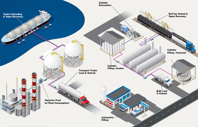 Lng Process Flow Diagram